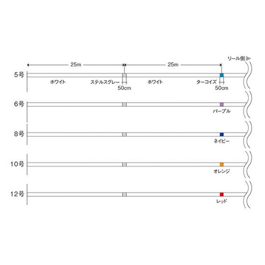 Varivas Avani Casting PE Si-X X8 300m #6 0,405mm 92lbs fonott zsinór - Image 2