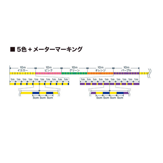 Varivas PE 8 Marking Edition Vivid 5 Color 150m #1,0 0,165mm 20lbs fonott zsinór - Image 2