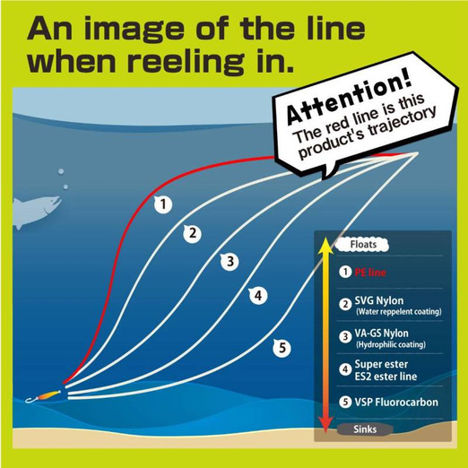 Varivas Super Trout Area PE X4 Neo Yellow 75m #0,175 5lbs fonott zsinór - Image 4