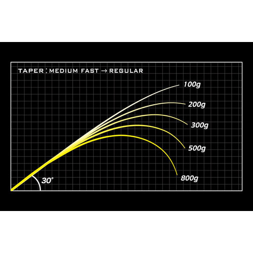 MEGABASS OROCHI X10 F5-70XT BANDERSNACH BAITCAST 207cm 10.5-28gr - Image 5