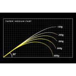 MEGABASS OROCHI X10 SP F3.1/2-70XTS JADEPYTHON 207cm 3.5-17.5gr - Image 6