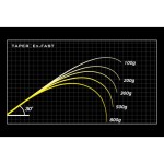 MEGABASS OROCHI X10 SP F3ST-611XTS MEDUSA 210cm 3.5-14gr - Image 5