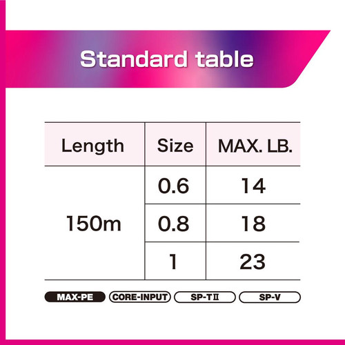 VARIVAS AVANI EGING MAX POWER PE X9 150m #0.8 18lbs White Marking - Image 2
