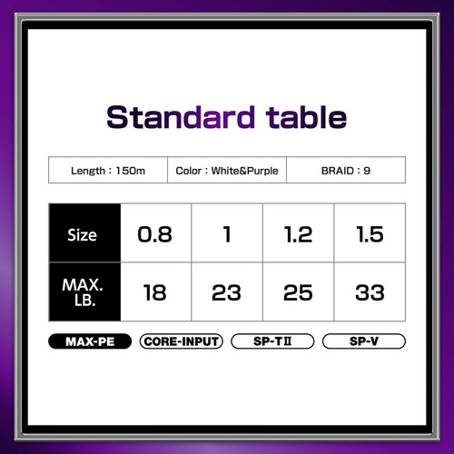 VARIVAS AVANI SEA BASS MAX POWER PE X9 150m #1.5 33lbs White Purple - Image 2