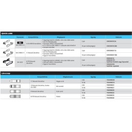 PATENTSZEM LÁNCHOZ SM-CN910-12, QUICK-LINK 12-FOKOZAT 50DB